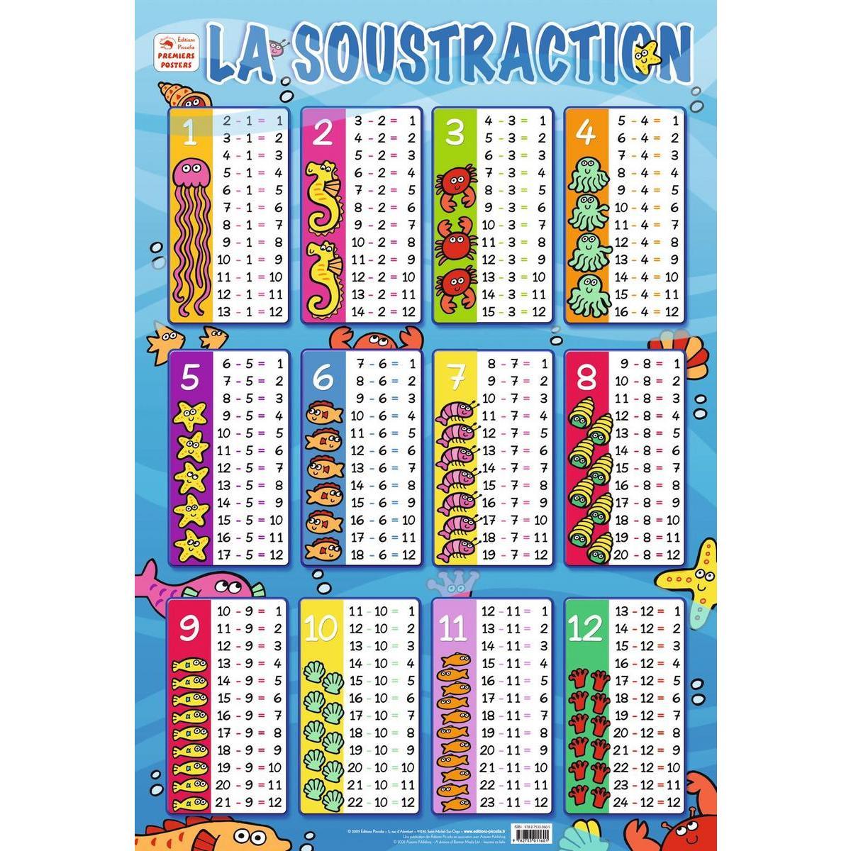 Poster soustraction - Papier plastifié - 76 x 52 cm - Multicolore